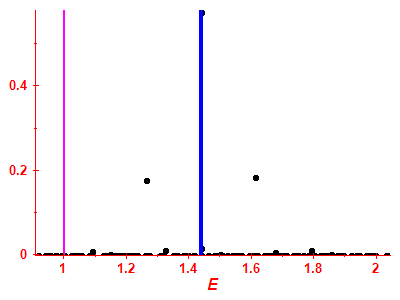 Strength function